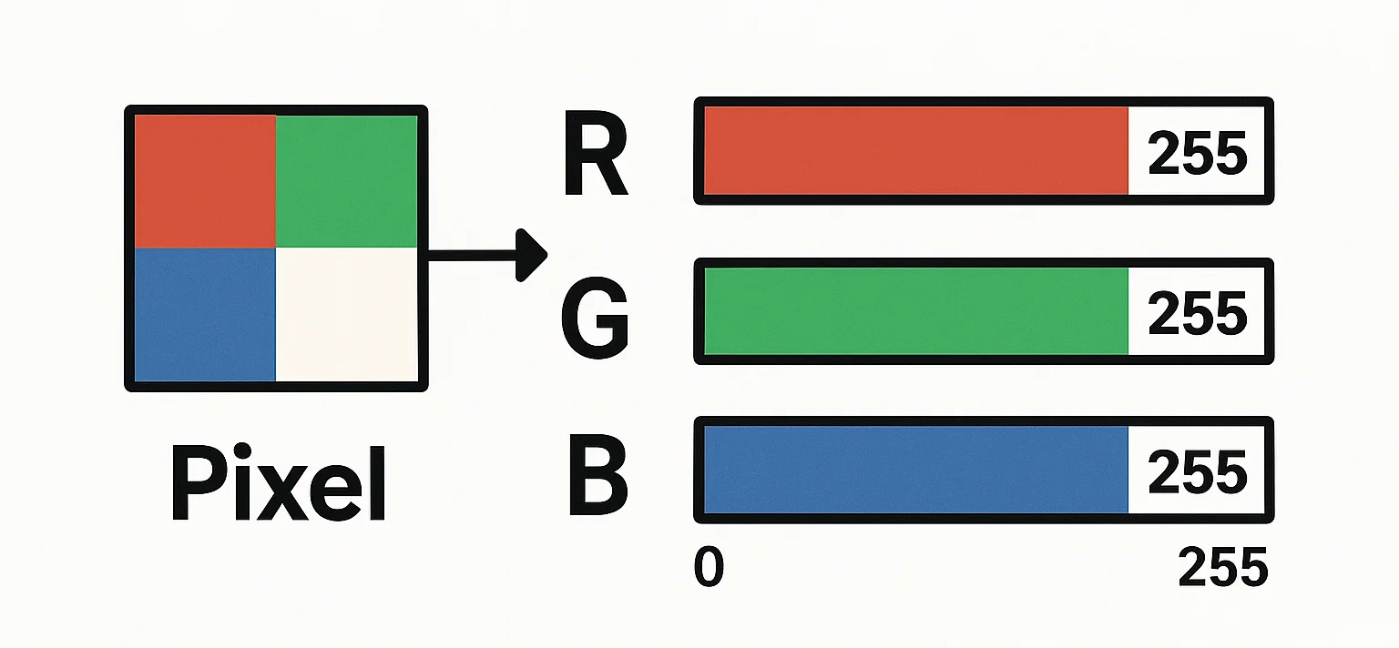 pixel RGB